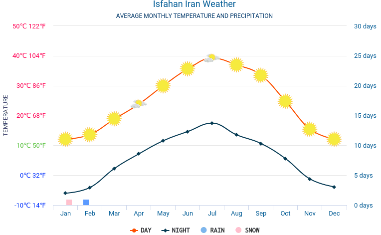 Isfahan-average-weather