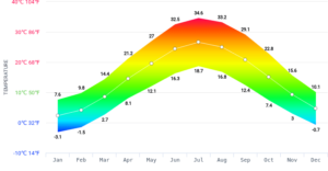 mashhad-average-monthly-temperatures-min